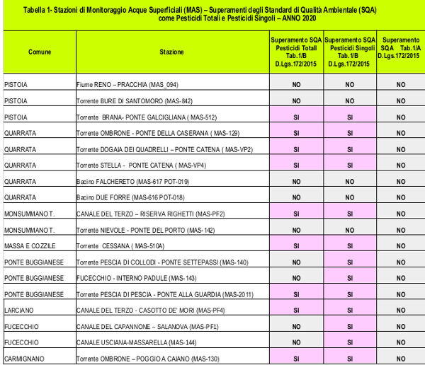superamenti standard qualità ambientale_pesticidi