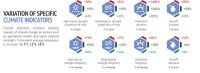 variazioni indicatori del clima