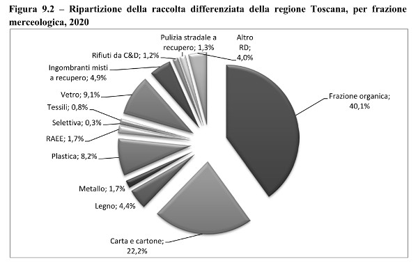 RU_Toscana_ frazioni raccolte_RD