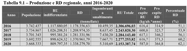 RU_Toscana_andamento