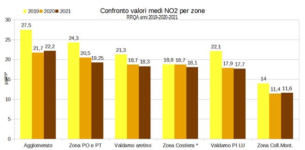 10_NO2-Per-zone.jpg