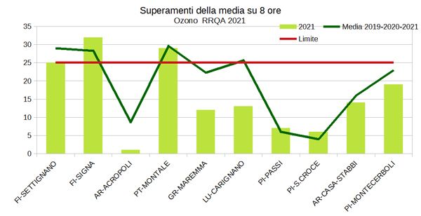 Ozono_medie annuali.jpg