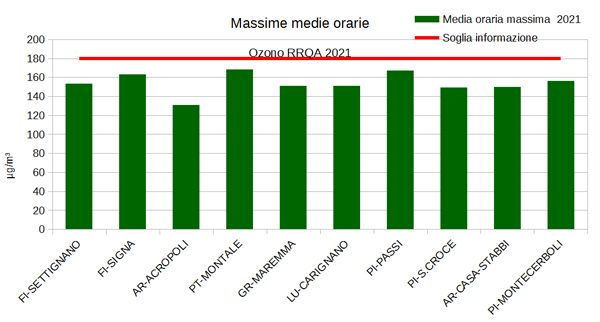 12_Ozono-medie-orarie.jpg