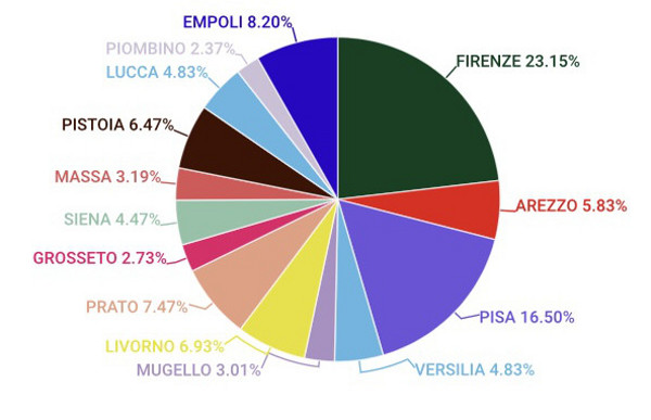 segnalazioni 2021 suddivise per dipartimenti