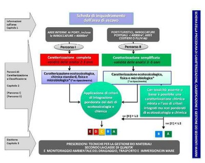 schema allegato tecnico DM 173 del 2016