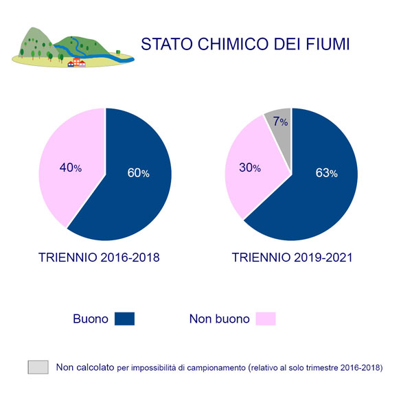 infografica stato chimico acque superficiali