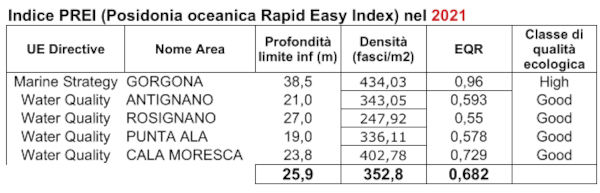 dati Posidonia 2021 in Toscana