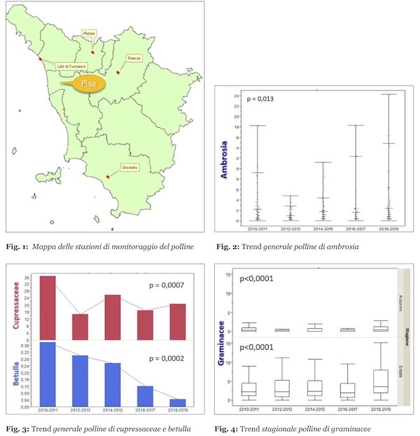 grafici articolo scientifico