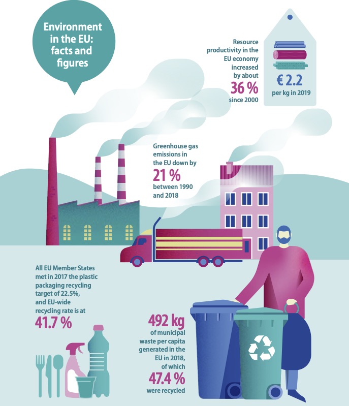 Eurostat infografica ambiente