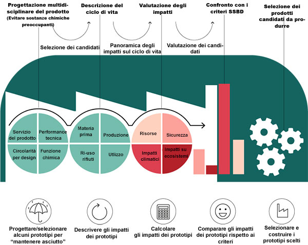 approccio-progettazione-prodotto.jpg