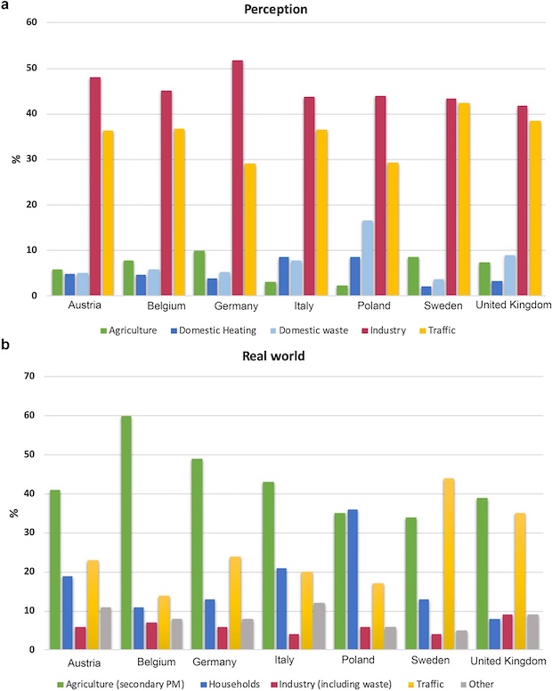 indagine cnr percezione cause inquinamento