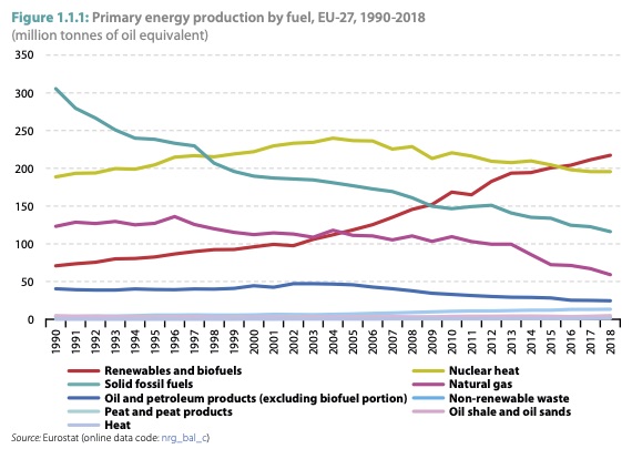 Eurostat produzione energia