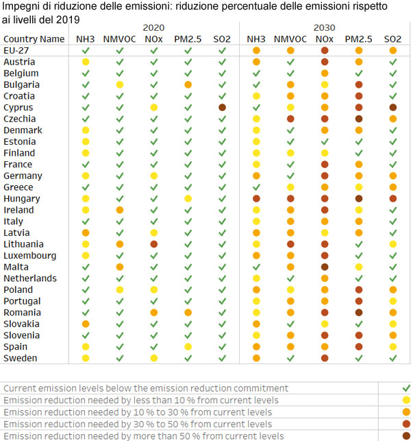 impegni di riduzione emissioni