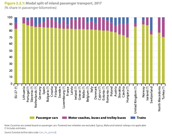 Eurostat trasporti