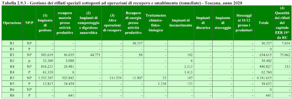 RT modalità gestione rifiuti