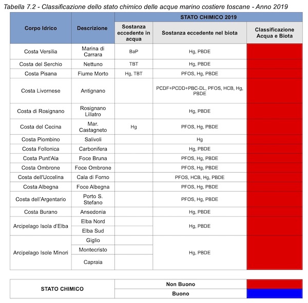 stato-chimico-dettaglio-2019.jpg