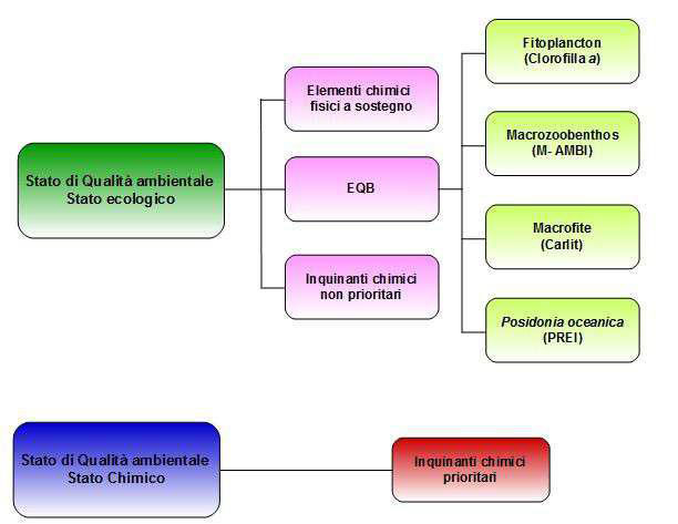 stato-chimico-ecologico.jpg