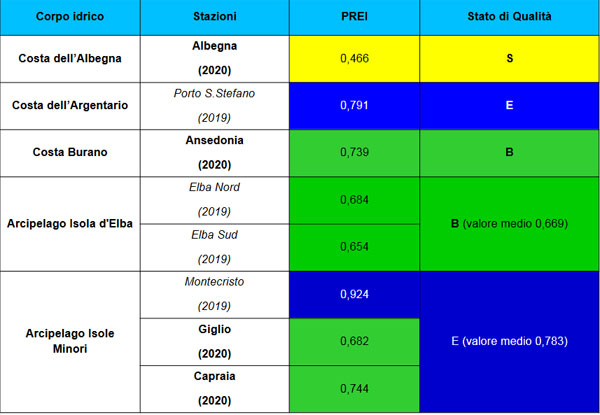 Indice PREI 2019-2020