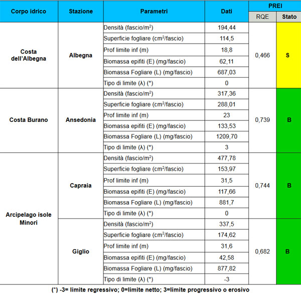 Prei - parametri 2020