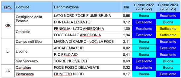 variazione classe delle aree 2023