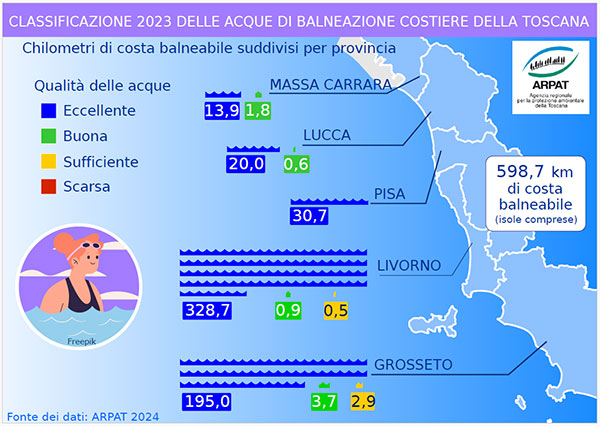 Qualità delle acque di balneazione 2023