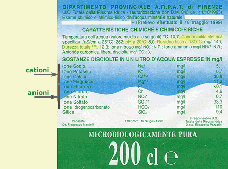 etichetta di acqua minerale
