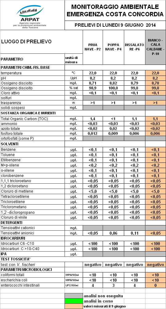 esito campioni del 9/6