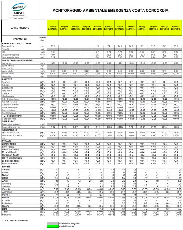 24 e 25 luglio 2014