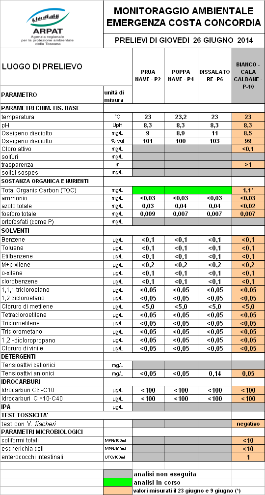 esito campioni del 26/6