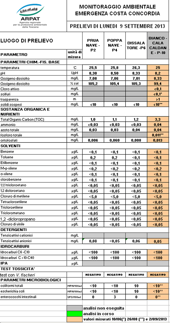 i dati del 9 settembre