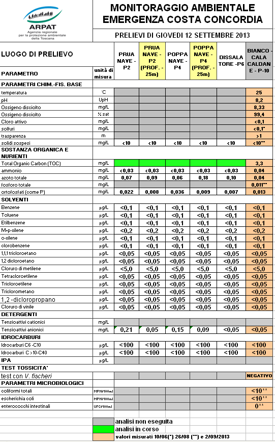 i dati del 12 settembre