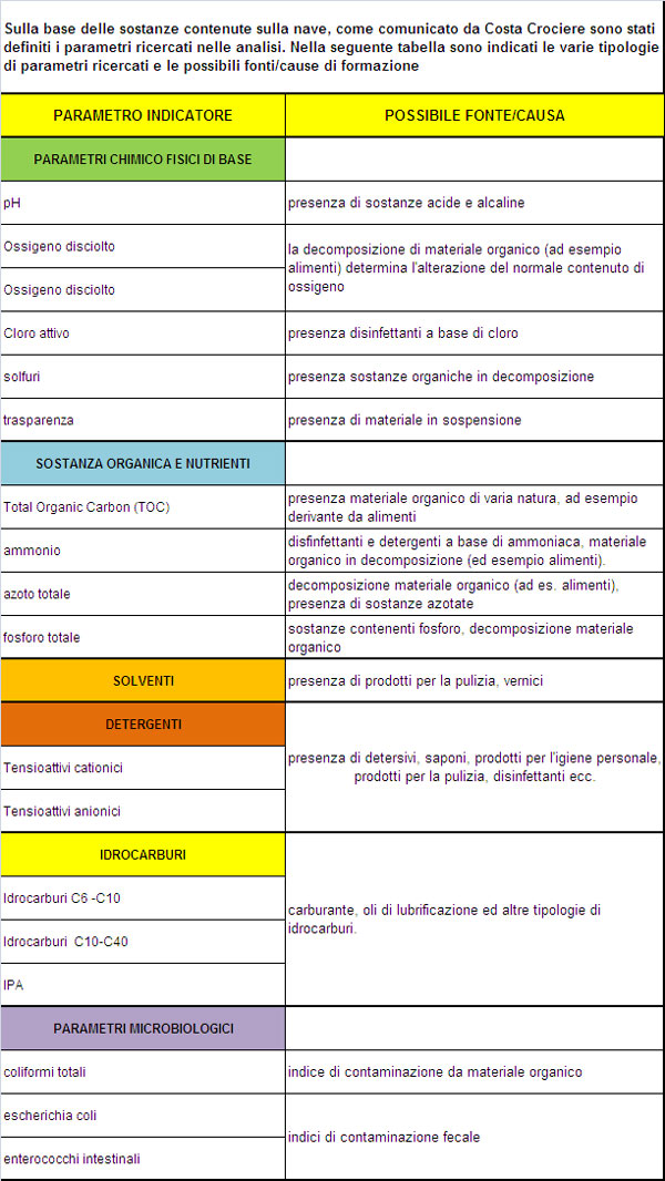 Tabella parametri-fonti