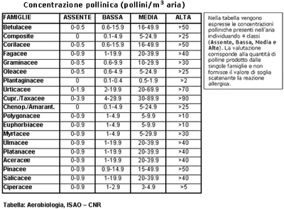 ar_aero_concpollinica.gif