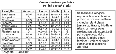 ar_aero_concpollinica_old.gif