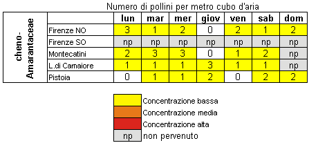 ar_chenoamarantacee.gif