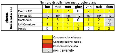 ar_chenoamarantacee.gif