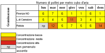 ar_graminacee.gif