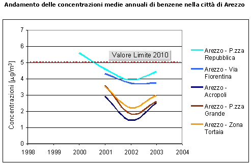 ar_inquinanti_benzene_ar.gif