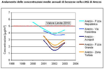 ar_inquinanti_benzene_ar.gif