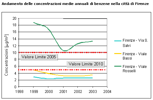 ar_inquinanti_benzene_fi.gif