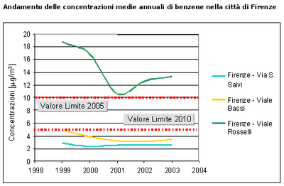 ar_inquinanti_benzene_fi.gif