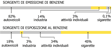 ar_inquinanti_sorgentibenzene.gif