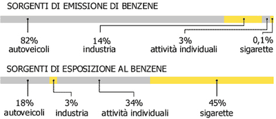 ar_inquinanti_sorgentibenzene.gif