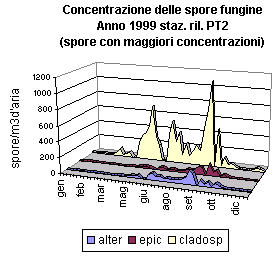 ar_spore_fungine_pt2.gif