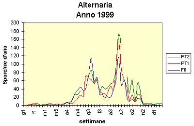 ar_sporefungine_alternaria99.gif
