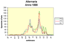 ar_sporefungine_alternaria99.gif