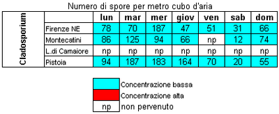 ar_sporefungine_cladosporium.gif