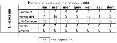 ar_sporefungine_epicoccum.gif