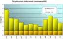 ar_sr_concmedie2002.gif