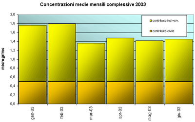 ar_sr_concmedie2003.gif